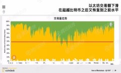 TPWallet一键迁移教程：快速